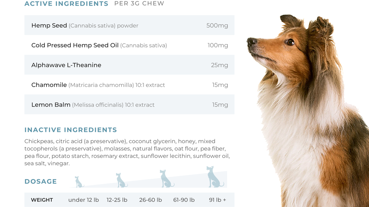 A pet supplement product information panel showing active ingredients, inactive ingredients and the daily amount by body weight
